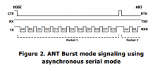 ANT_Burst_sync_mode.png ANT_Burst_sync_mode.png