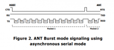 ANT_Burst_sync_mode.png