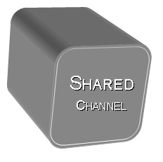 Shared Channel Building Block